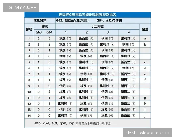 佛得角世界杯H组成绩:三场平局排名第二 佛得角世界杯H组成绩:三场平局排名第二