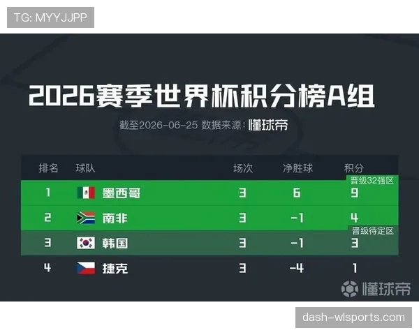 南非晋级世界杯淘汰赛：A组第二身份出线